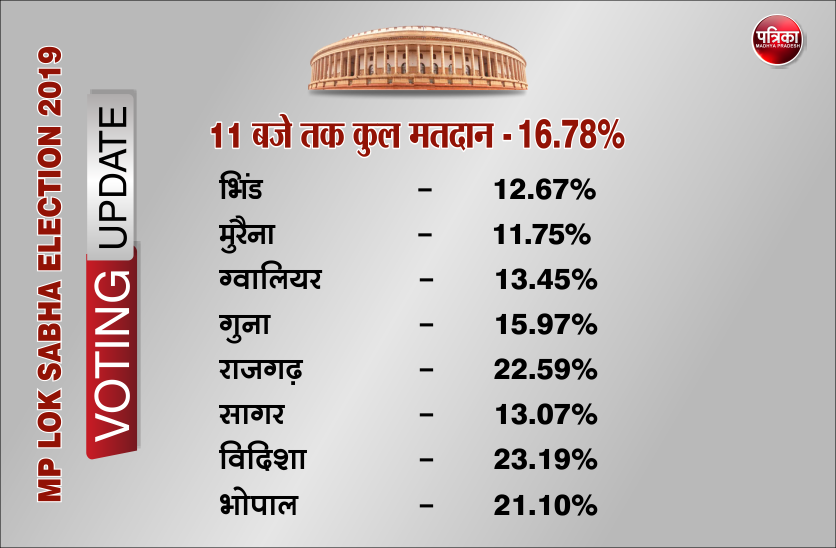voting