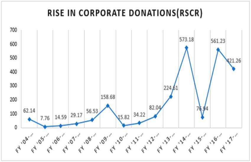 ADR report