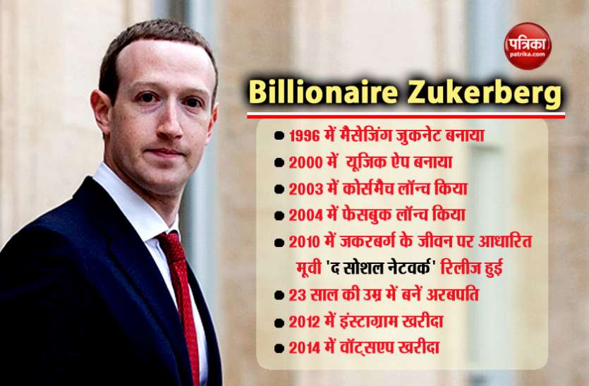 mark zuckerberg 4.90 लाख करोड़ के मालिक हैं सोशल मीडिया के किंग मार्क जकरबर्ग, 16 की उम्र में बनाया था म्यूजिक ऐप