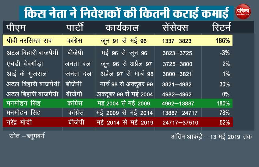 Number Fact