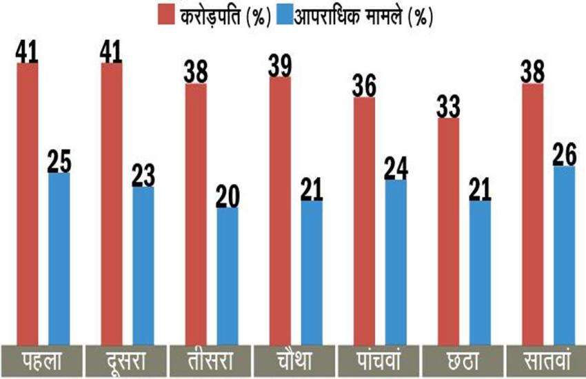 election