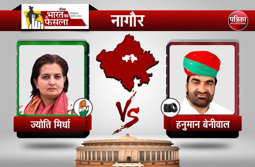 Hanuman Beniwal and Jyoti Mirdha Nagaur लोकसभा चुनाव 2019 परिणाम : नागौर से एनडीए प्रत्याशी हनुमान बेनीवाल Hanuman Beniwal 22514 से आगे