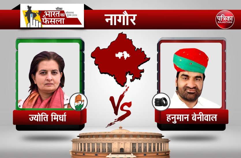 Nagaur Lok sabha Election 2019 result : Hanuman Beniwal Leading Rajasthan Lok sabha Election 2019 result : नागौर से एनडीए प्रत्याशी हनुमान बेनीवाल NDA candidate Hanuman Beniwal 148049 हजार मतों से आगे