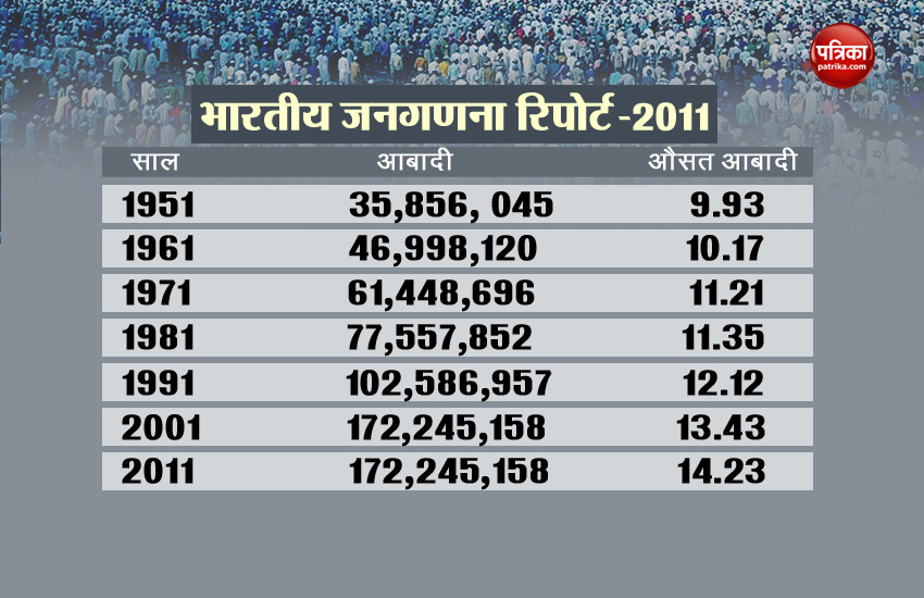 लोकसभा चुनाव data1