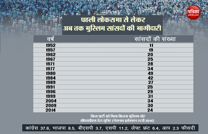 लोकसभा चुनाव deta
