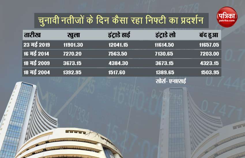NSE