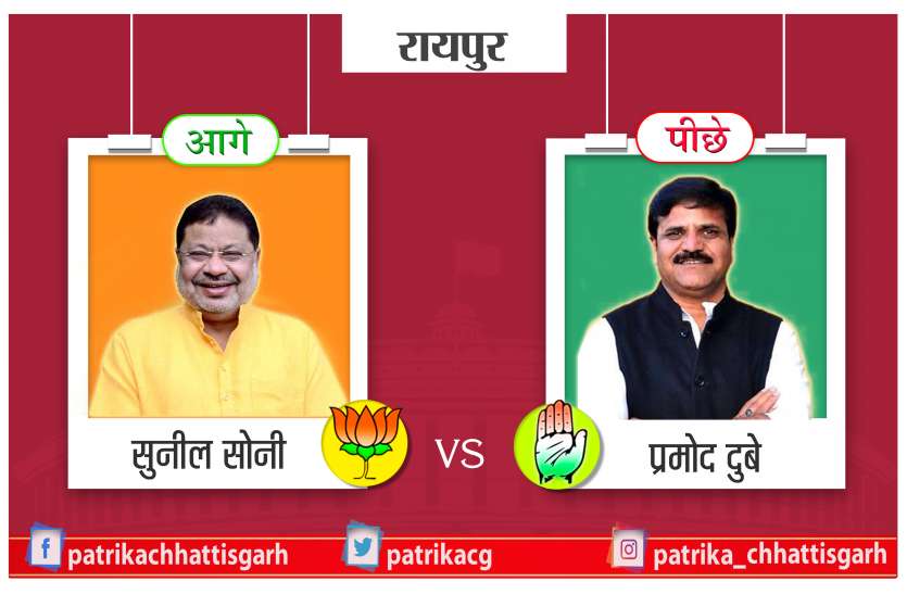 Lok Sabha Results 2019 छत्तीसगढ़ की राजधानी में BJP प्रत्याशी सुनील सोनी 44000 वोटों से आगे, कांग्रेस हुई पीछे