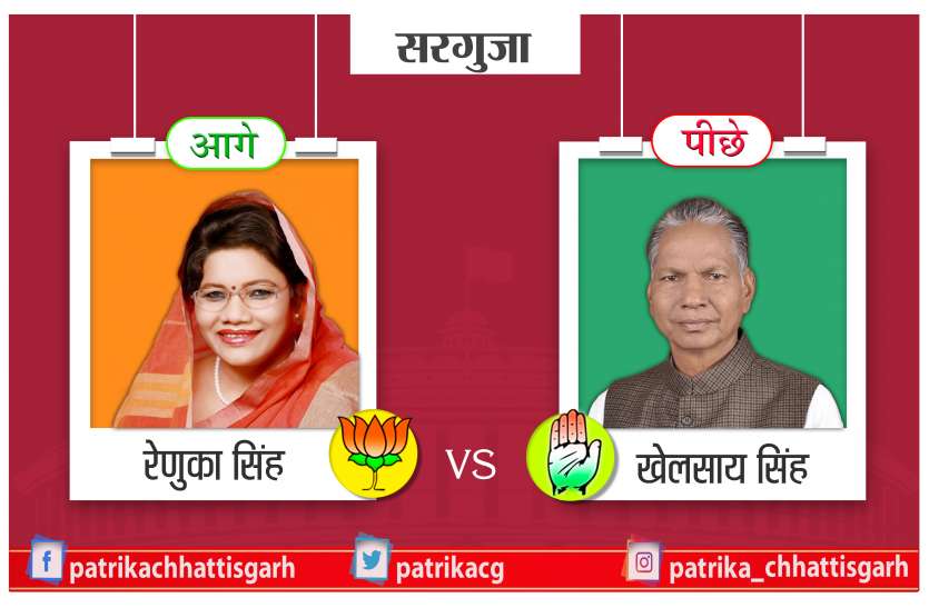 sarguja lok sabha seat सरगुजा लोकसभा सीट पर भाजपा प्रत्याशी ने बनाई बढ़त