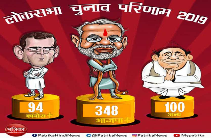 Result Tally Lok Sabha Result: अबकी बार बहुमत अपार, ...फिर मोदी सरकार
