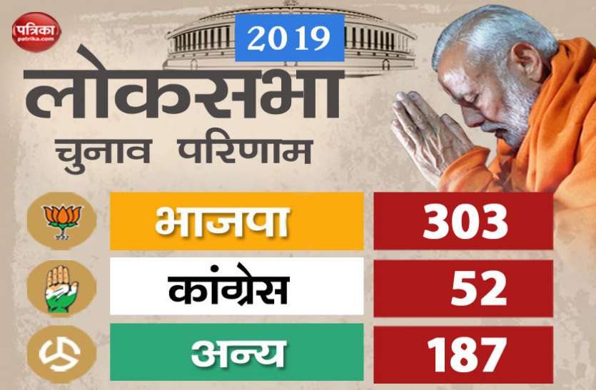 Live Lok Sabha Election 2019 Results Updates: PM Modi ...