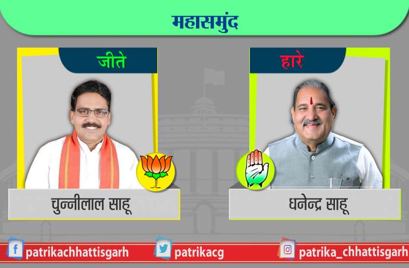 mahsamund seat महासमुंद में कांग्रेस के दिग्गज हुए चारो खाने चित्त, चुन्नीलाल साहू ने रिकार्डतोड़ मतों से की जीत दर्ज