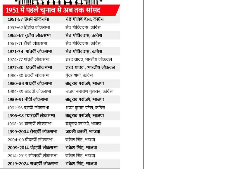 bjp 2019 ka chunav kaise jeeti