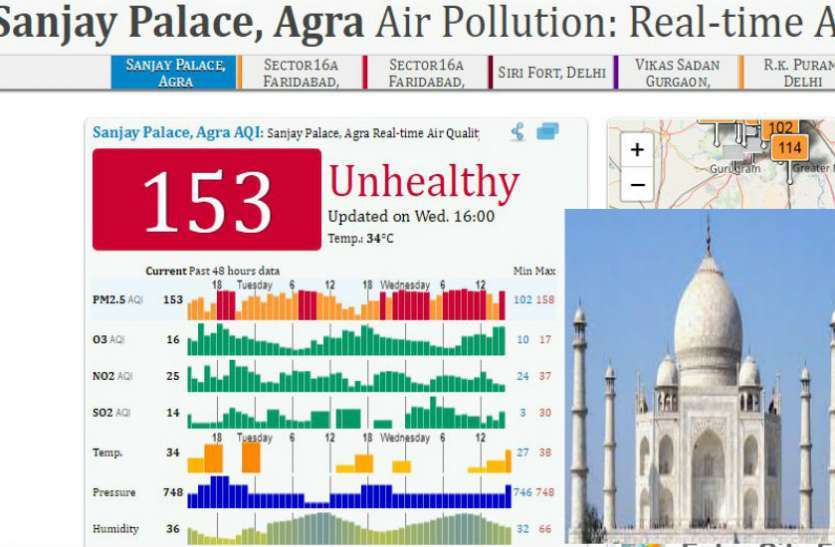 pollution ताजमहल के शहर आगरा की फिजा को जहरीला होने से बचाने के लिये लांच होगा एयर एक्शन प्लान