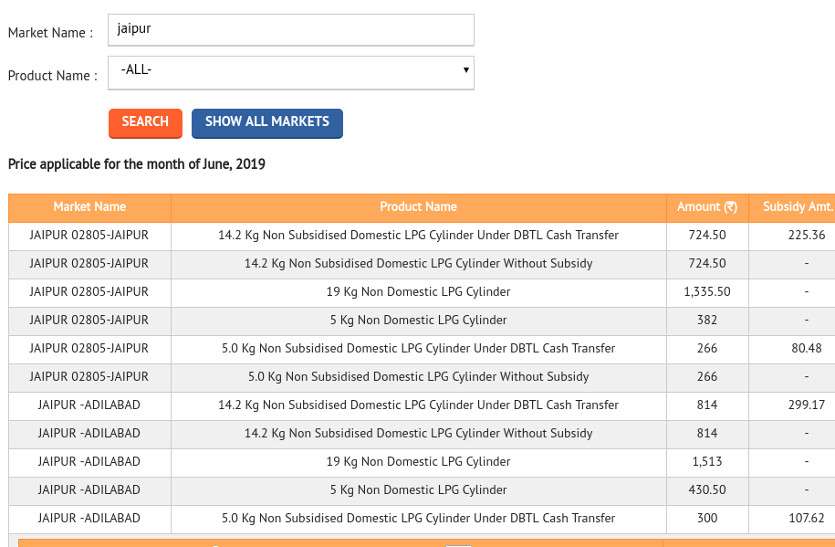 Lpg Price In jaipur today