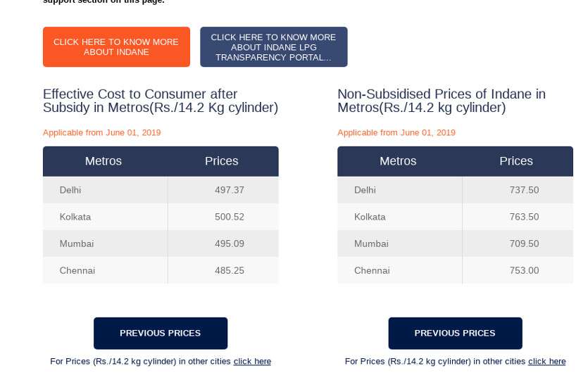 Lpg Price In Delhi