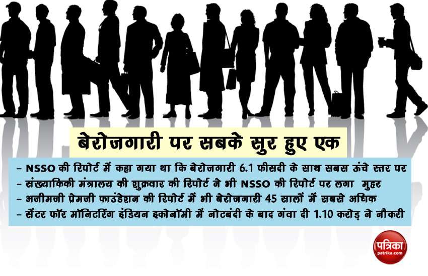 Unemployment