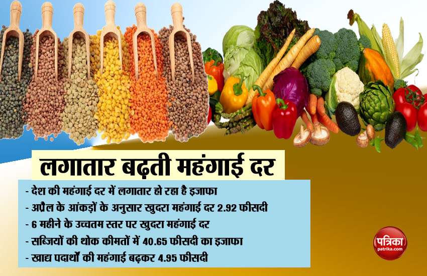 Inflation Rate