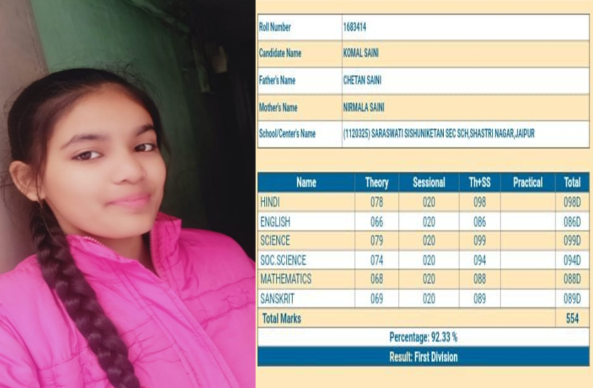rbse छोटी उम्र में उठा पिता का साया, फिर भी लाडो ने हिम्मत न हारी, 10वीं बोर्ड में प्राप्त किए 92 प्रतिशत