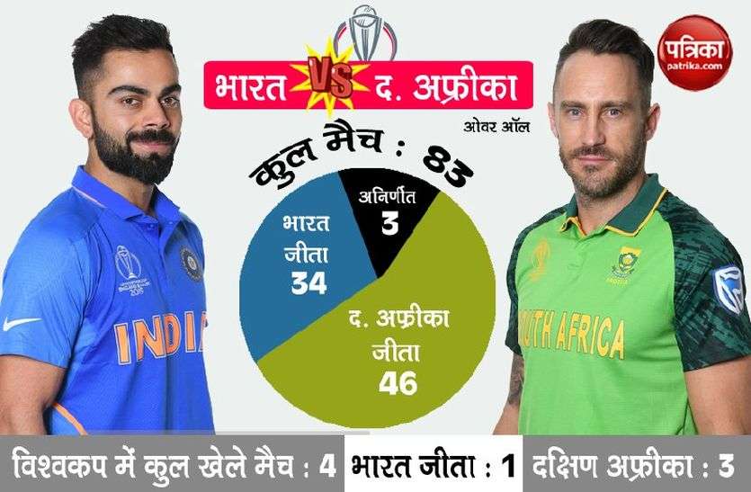 india vs south africa match वर्ल्ड कप में आज भारत का मुकाबला दक्षिण अफ्रीका से, हिंदुस्तान मांगे जीत की 'ईदी'