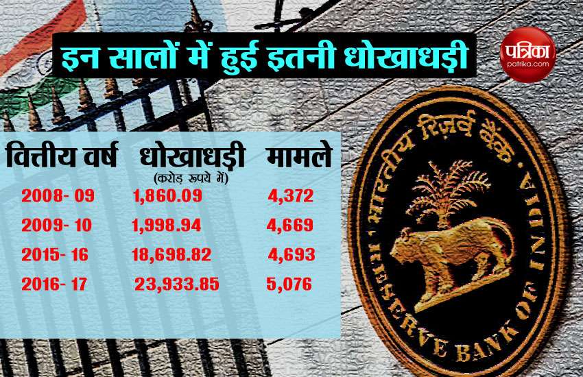Rbi