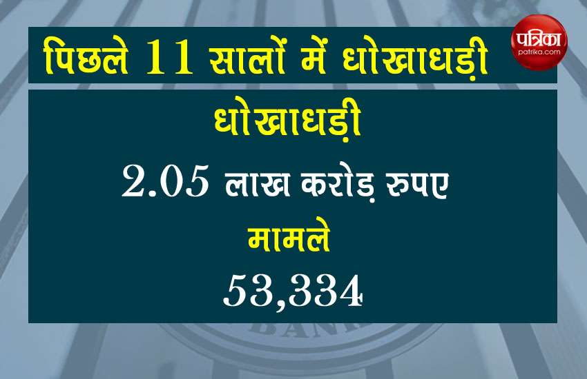 Reserve bank of india