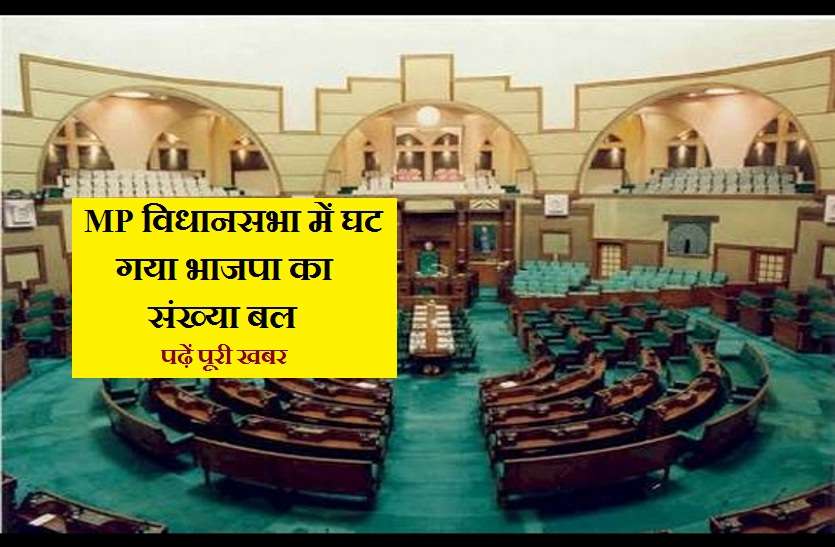 MP vidhansabha MP में भाजपा का एक विधायक घटा,कांग्रेस को राहत!