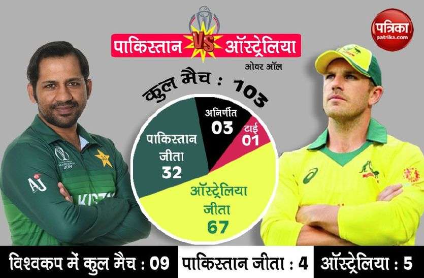 australia vs pakistan World Cup में आज ऑस्ट्रेलिया की भिड़ंत पाकिस्तान से, यहां भी बारिश कर सकती है मजा खराब