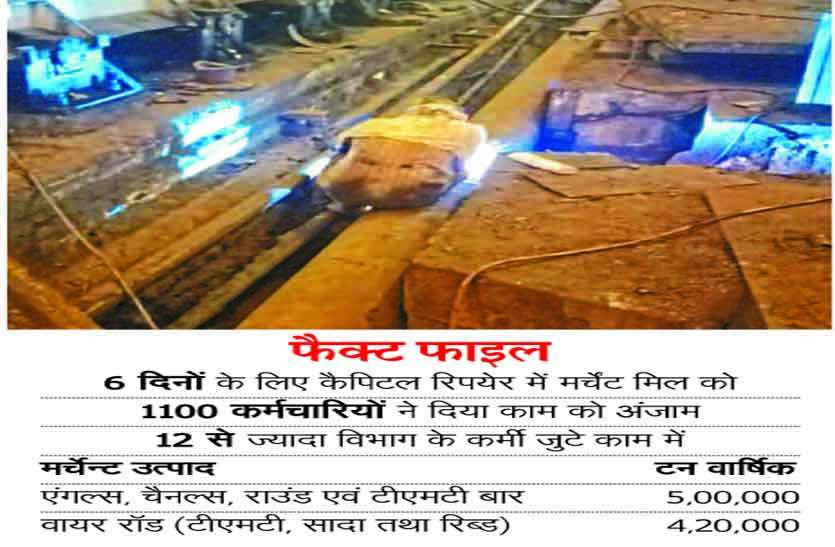 patrika BSP : 1100 कर्मियों ने मर्चेंट मिल का किया कैपिटल रिपेटर, अब होगा उत्पादन