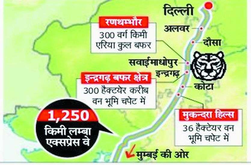 एक्सप्रेस-वे के रूट Ranthambore :एक्सप्रेस-वे के रूट में हो सकता है बदलाव : केन्द्र सरकार ने एनएचएआई को जारी किया सर्कुलर