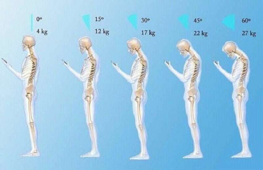 Wrong Mobile use