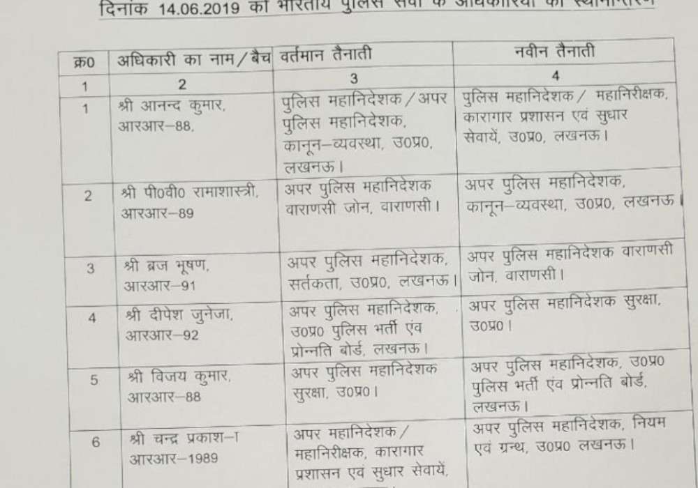 IPS transfer list