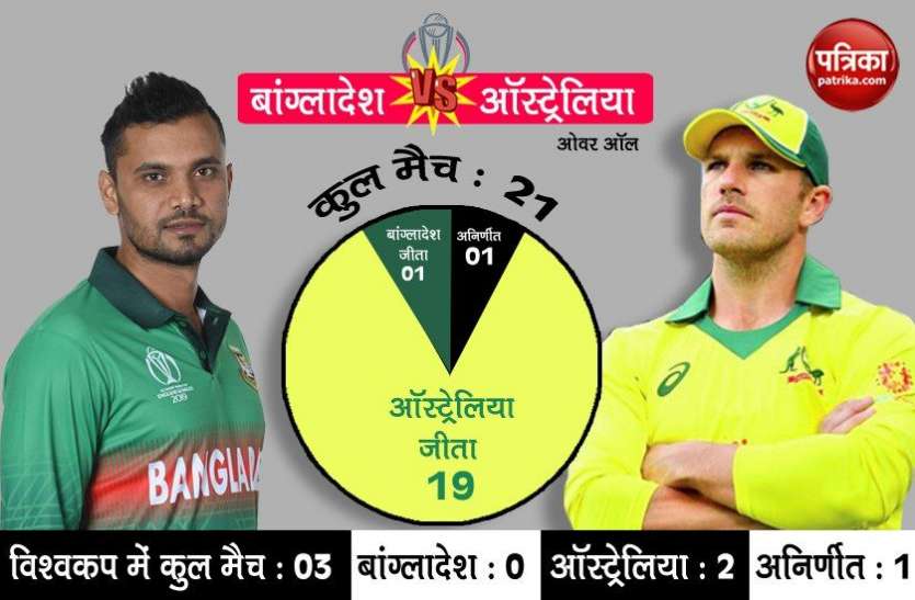 Bangladesh vs Australia world cup 2019 : ऑस्ट्रेलिया के लिए आत्मविश्वास से भरी बांग्लादेश की चुनौती नहीं होगी आसान