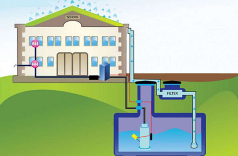 Critical negligence in water harvesting system वाटर हार्वेस्टिंग सिस्टम का पालन नहीं कराना चाहते नगर निगम के उपयंत्री, इस रिपोर्ट में सामने आई बड़ी बेपरवाही
