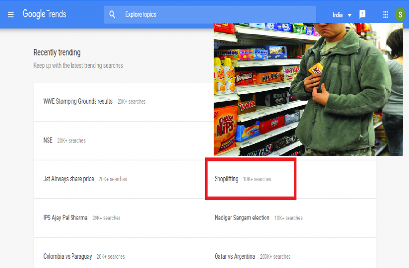 Shoplifting word is trending on google गूगल पर क्यों ट्रेंड कर रहा है 'शॉपलिफ्टिंग' शब्द, जानें क्या है इसका मतलब