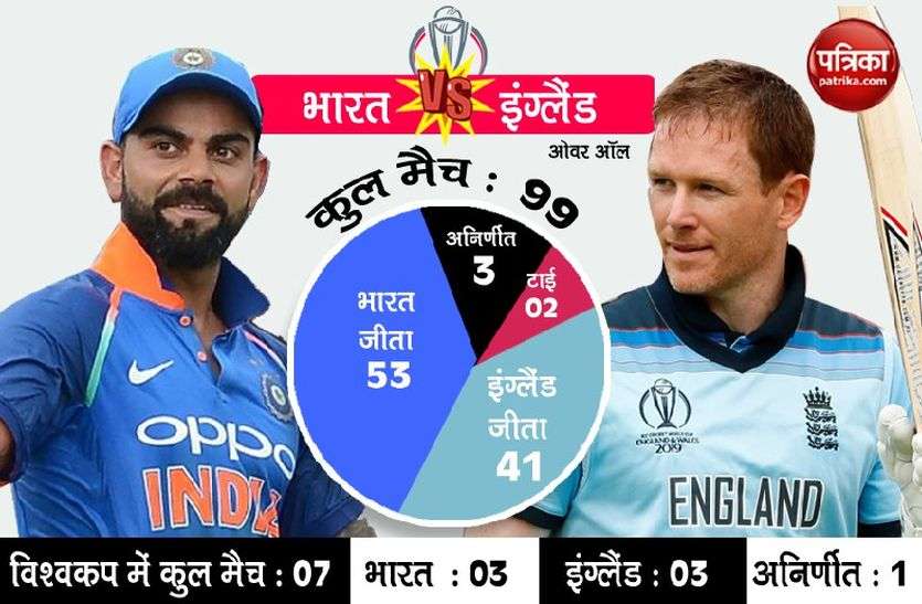 india versus england match result