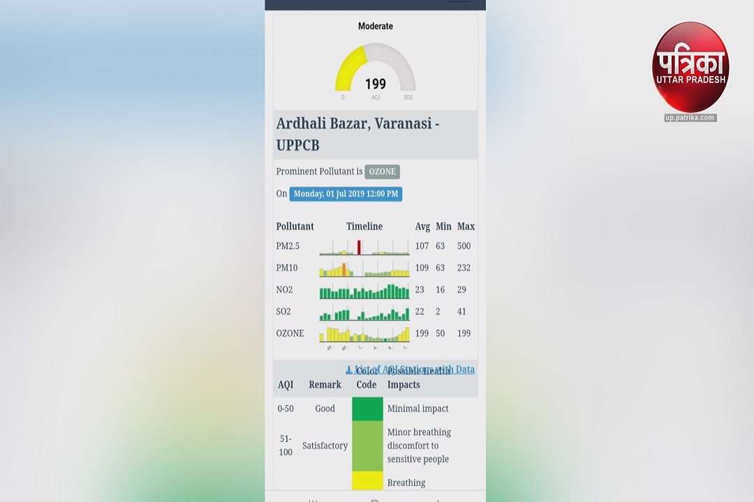 air quality index