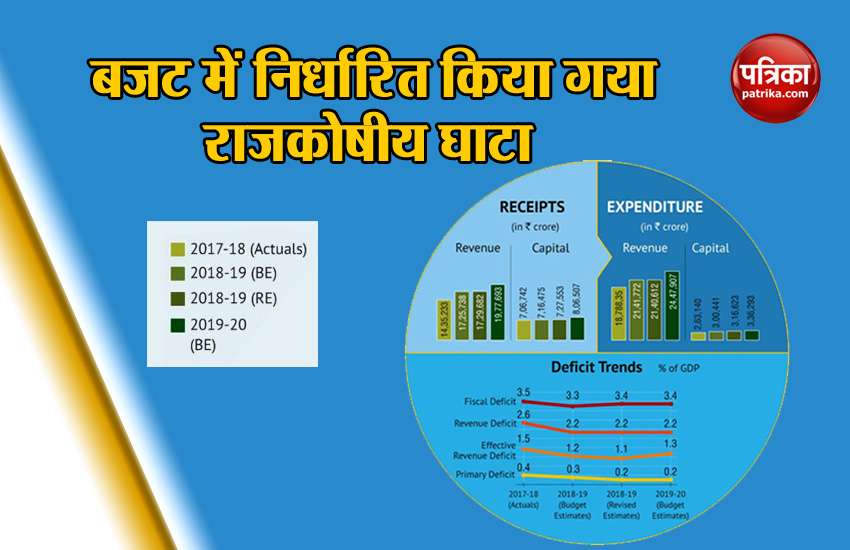 Budget 2019