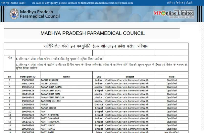 MP NHM CHO Result 2019 MP NHM CHO Result 2019 जारी, एक ही क्लिक में सीधे यहां से करें डाउनलोड