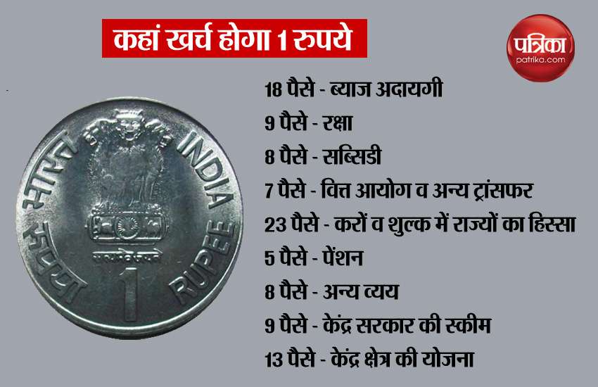 indian rupee