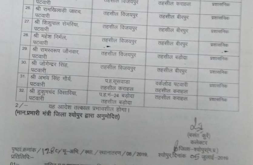 sheopur 32 पटवारियों के तबादले, अधिकांश के तहसील क्षेत्र बदले