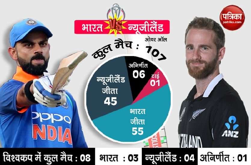 Icc CWC 2019: Youth reaction to Team India's defeat in World Cup वर्ल्ड कप सेमीफाइनल में टीम इंडिया की हार से क्रिकेट प्रेमी युवाओं में छाई निराशा