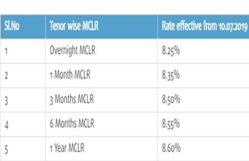 mclr rate