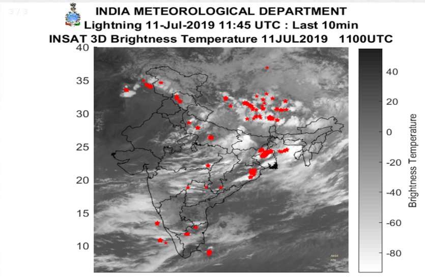 Satellite Images