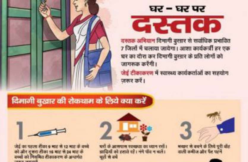 Notice received on the tortoise move of this campaign, see list इस अभियान की कछुआ चाल पर इन्हें मिला नोटिस, देखें सूची