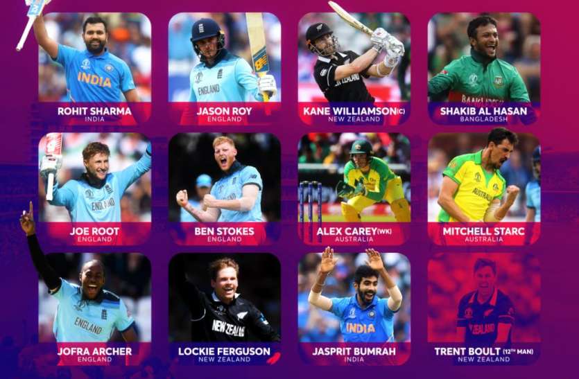 ICC World Cup Team ICC की वर्ल्ड कप टीम में भारत से रोहित शर्मा और जसप्रीत बुमराह को जगह, विराट कोहली आउट