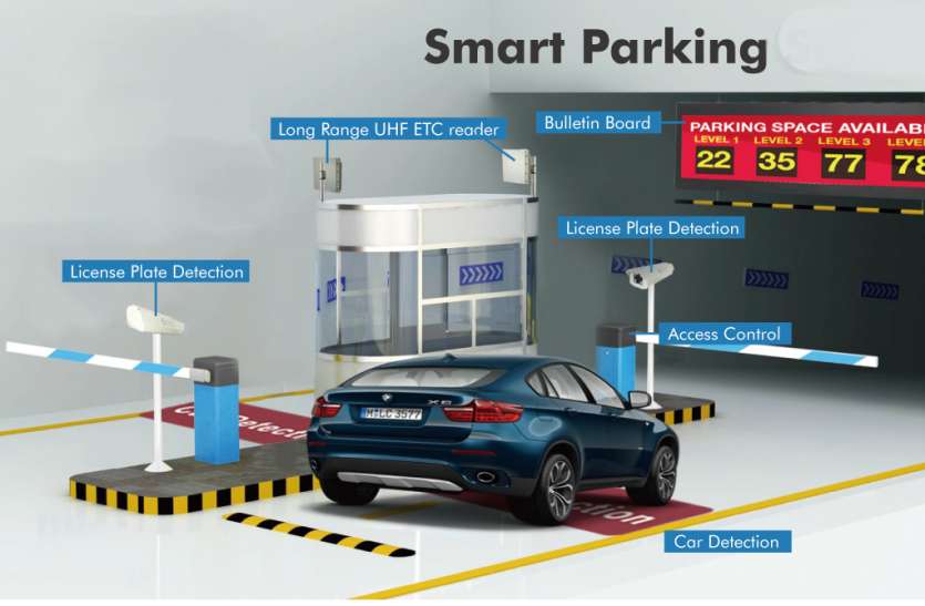 6 smart parking will be built in satna city, water ATM also सतना शहर में बनेंगी 6 स्मार्ट पार्किंग, लगेंगे वाटर एटीएम
