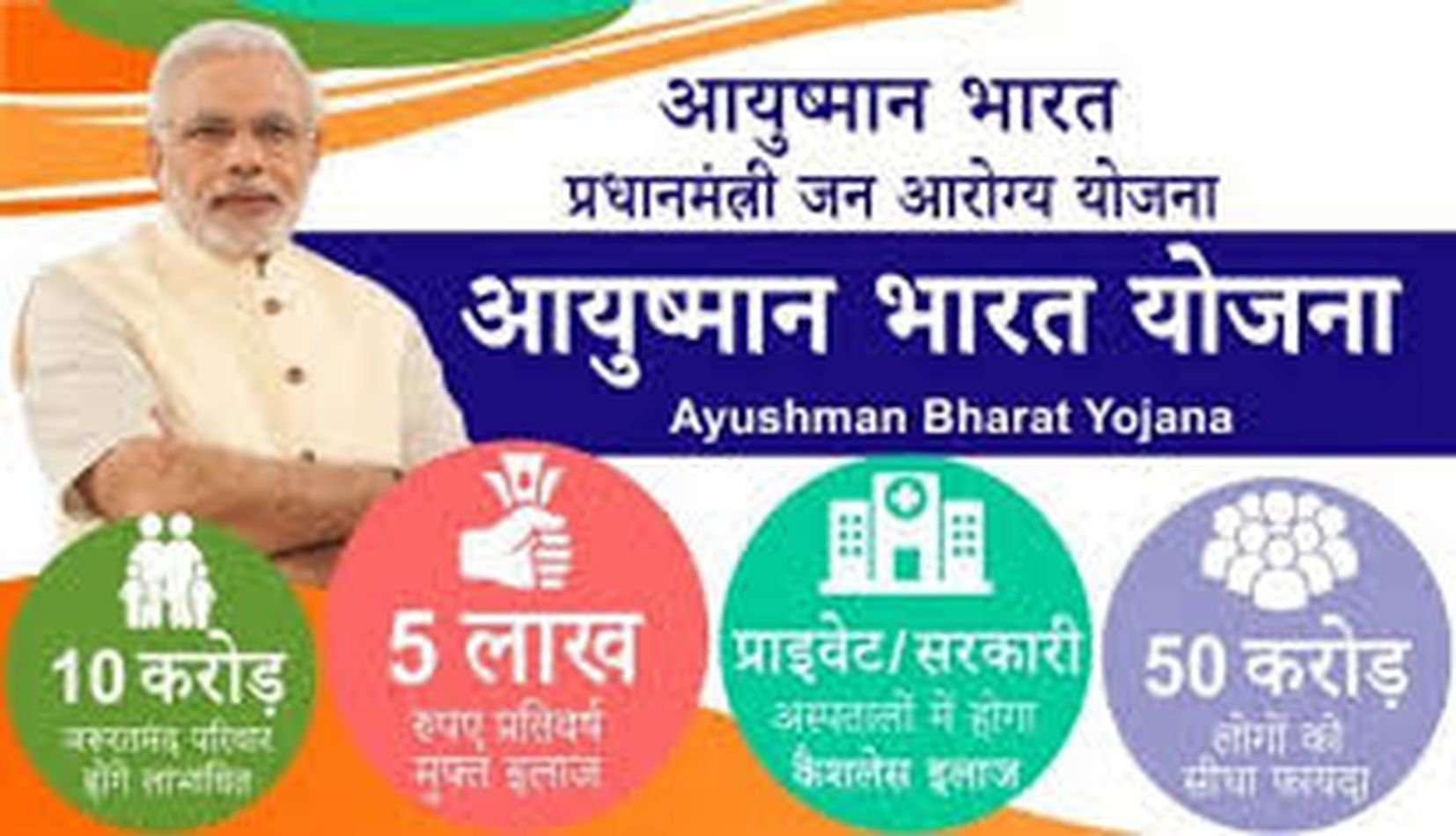 Ayushman Bharat Yojna