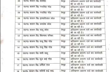 Issue on illegal occupants, notice issued to 72 अवैध कब्जाधारियों पर होगी कार्रवाई, 72 को नोटिस जारी