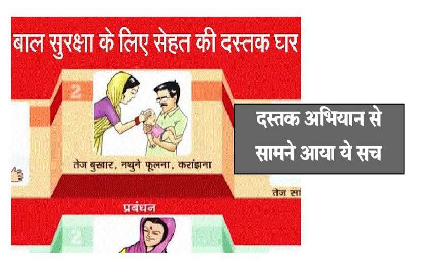 dastak abhiyan दस्तक अभियान : 5 हजार से अधिक बच्चे मिले गंभीर बीमारियों से ग्रसित, 900 अति कुपोषित