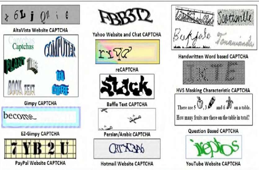 What is captcha code why this inserted when you login to the website